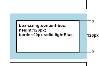 Différence entre bordure et contour avec box-sizing:content-box