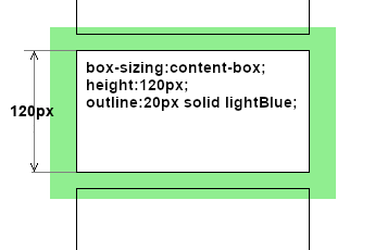 Différence entre bordure et contour avec box-sizing:content-box